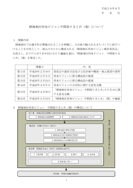 晴海地区将来ビジョン中間取りまとめ（案）について