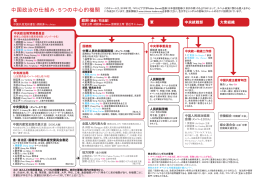 Chinese Leadership Structure_A4_jp_05