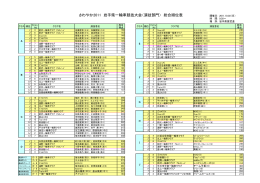 さわやか2011 岩手県一輪車競技大会（演技部門） 総合順位表