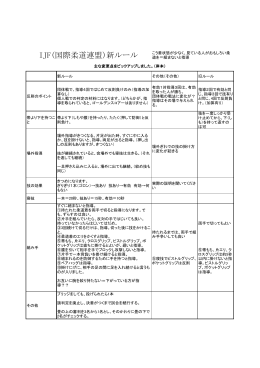 IJF(国際柔道連盟)新ルール