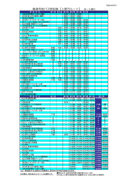 魚津市民バス時刻表【上野方ルート】 月～土運行