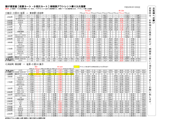銚子東京線【佐原ルート・小見川ルート】時刻表アウトレット乗り入れ増便