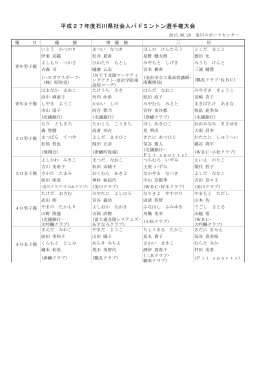 2015.06.28 平成27年度石川県社会人バドミントン選手権大会