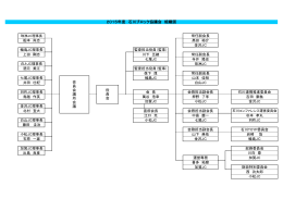 2015年度 石川ブロック協議会 組織図
