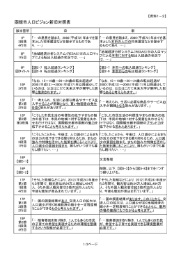 函館市人口ビジョン新旧対照表