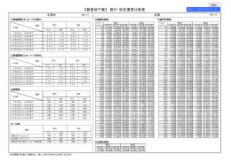 【都営地下鉄】 現行・改定運賃比較表