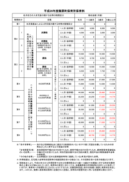 ［参考］平成26年度 篠栗町保育所保育料表（PDF形式：102.1KB）