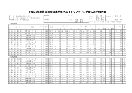 平成25年度第58回全日本学生ウエイトリフティング新人選手権大会