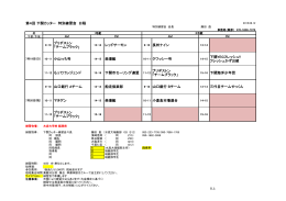 第4回 下関カッター 特別練習会 日程 小倉魚市場連合 山口銀行 Bチーム