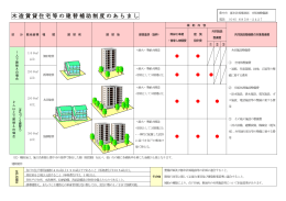 木造賃貸住宅等の建替補助制度のあらまし（PDF：502KB）