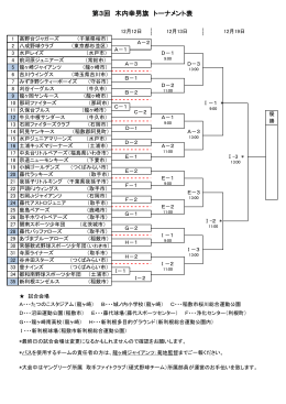 第3回 木内幸男旗 トーナメント表
