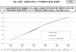 【粗い試算】 高齢者の移住に伴う保険料の試算（徳島県）