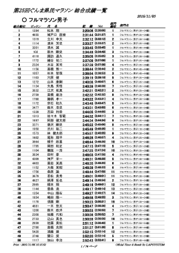 第25回ぐんま県民マラソン 総合成績一覧 フルマラソン男子