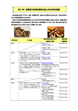 2011年 長野県で松茸料理等を楽しめる市町村情報