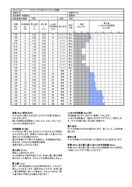 JIS A 1221 回転装置の種類 天候 粘土 粘土 粘土 粘土 粘土 粘土 粘土