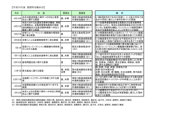 平成25年度の要請活動(PDF文書)