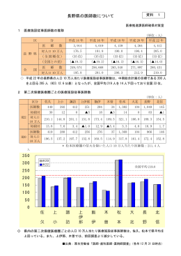長野県の医師数について（PDF：42KB）