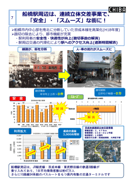 京成本線連続立体交差事業（PDF：311KB）