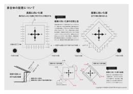 真南に向いた家