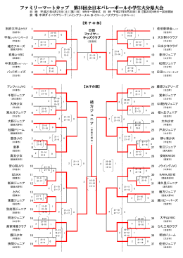 ファミリーマートカップ 第35回全日本バレーボール小学生大分県大会