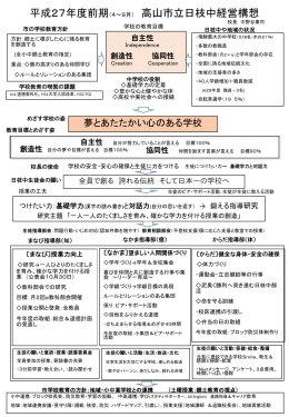 日枝中学校経営全体構想図 （PDF 257.5KB）