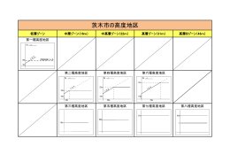 茨木市の高度地区（種別）（PDF：96.6KB）