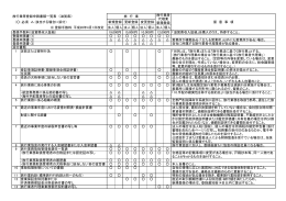 旅行業等登録申請書類一覧表 〈滋賀県〉 旅 行 業 （  ：必須 ：該当する