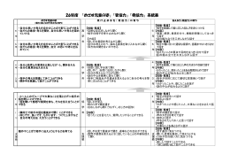 学期重点目標一覧表