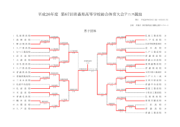 平成26年度 第67回青森県高等学校総合体育大会テニス競技