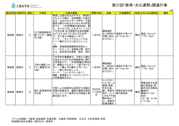 青森県 第57回「教育・文化週間」関連行事 （PDF:870KB）