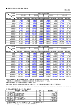 所得税の寄付金控除額の目安表 所得税の速算表（平成23年6月30日