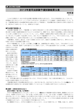 2013年度司法試験予備試験結果公表 - Kei-Net
