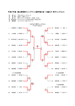 平成27年度 富山県春季ジュニアテニス選手権大会 （16歳以下 男子