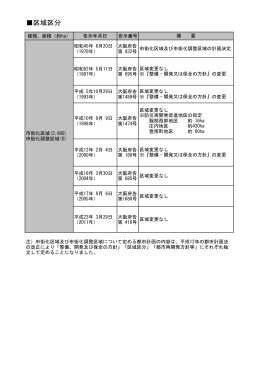 「区域区分変遷表」へ（PDF：47KB）