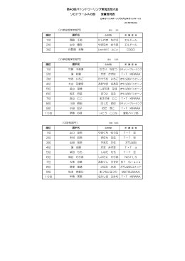 第40回バトントワーリング東海支部大会 ソロトワールAの部 受賞者発表