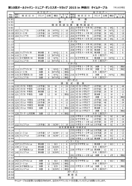 第10回オールジャパン・ジュニア・ダンススポーツカップ
