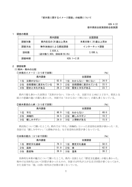 「栃木県に関するイメージ調査」の結果について H26.4.22 栃木県総合