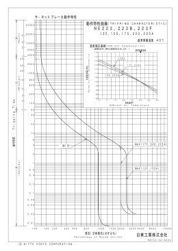 動作特性曲線(NE223-CA-A004) - 日東工業株式会社 N-TEC