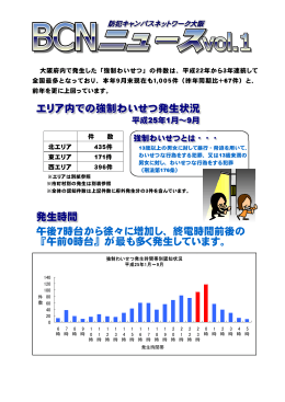 大阪府内で発生した「強制わいせつ」の件数は、平成22年から3年連続し