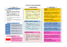 福岡県性犯罪防止対策検討有識者会議報告書【概要版】 [PDFファイル