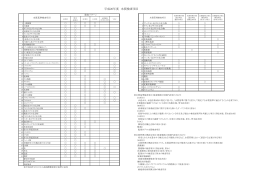 水質検査計画（別紙1)(PDF文書)