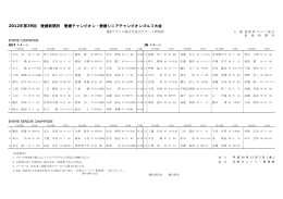 2012年第39回 愛媛新聞杯 愛媛チャンピオン・愛媛シニアチャンピオン