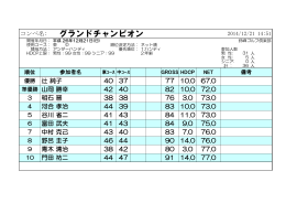 第26年度 グランドチャンピオン 成績表