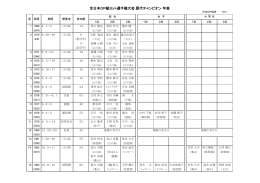 全日本OP級ヨット選手権大会 歴代チャンピオン 年表