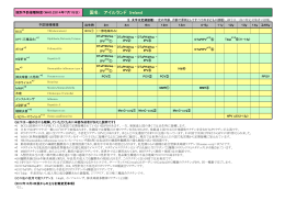 国別予防接種制度（WHO:2014年7月15日） 国名： アイルランド Ireland