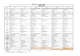 検査項目（綾部市立病院）（PDF：148KB）