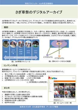 さぎ草祭のデジタルアーカイブ - 平成27年度 特別プロジェクト
