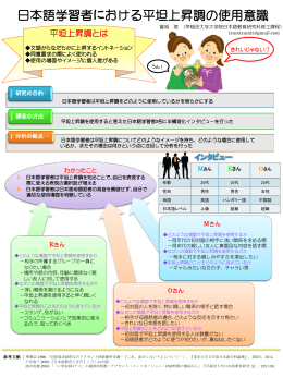日本語学習者における平坦上昇調の使用意識