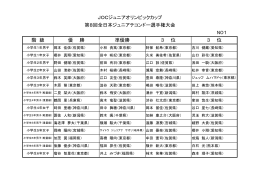 JOCジュニアオリンピックカップ 第8回全日本ジュニアテコンドー選手権