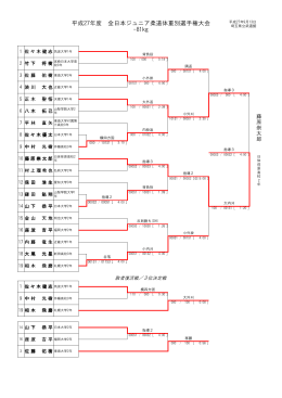 平成27年度 全日本ジュニア柔道体重別選手権大会